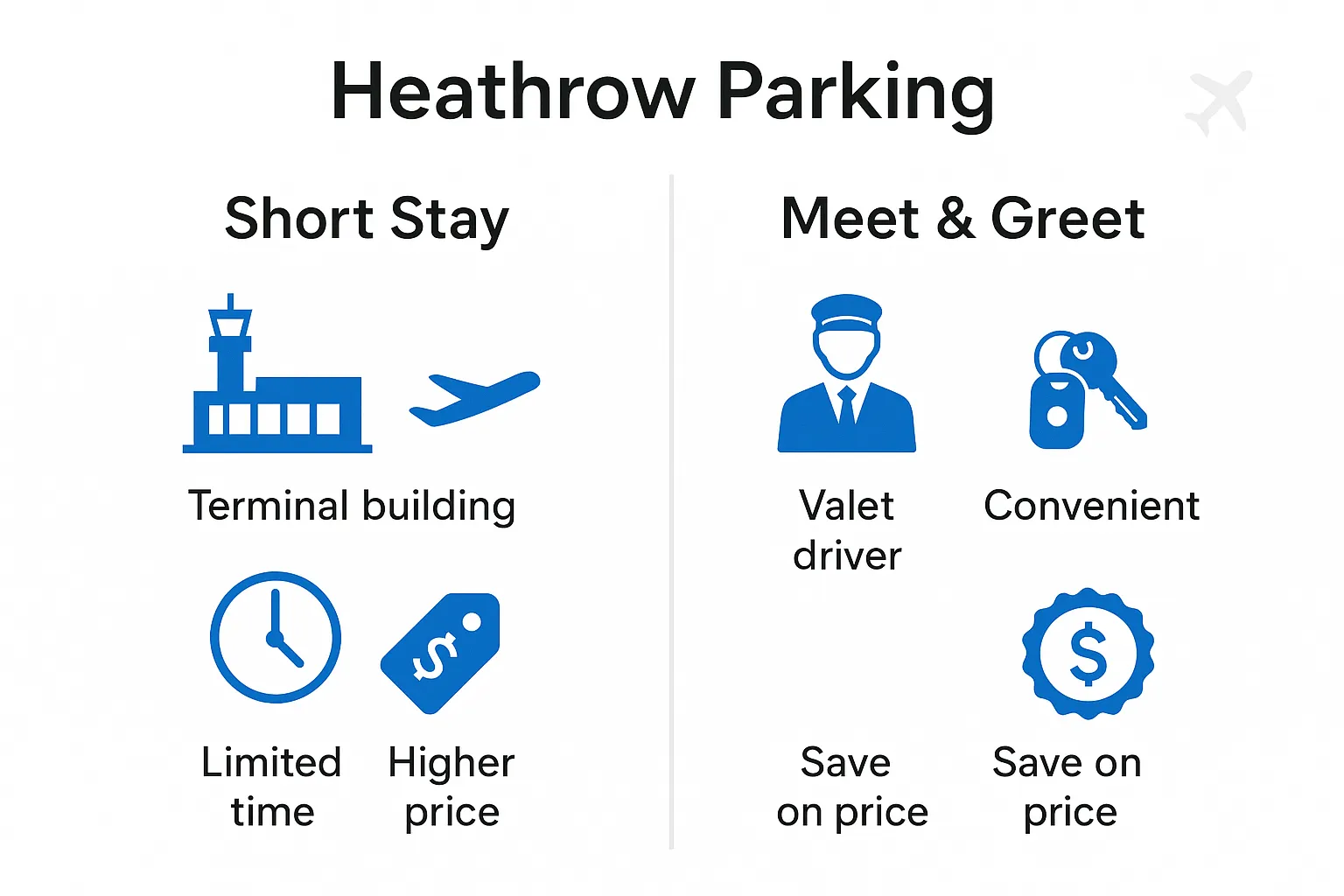 Infographic comparing Heathrow Short Stay Parking with Meet & Greet Parking.
