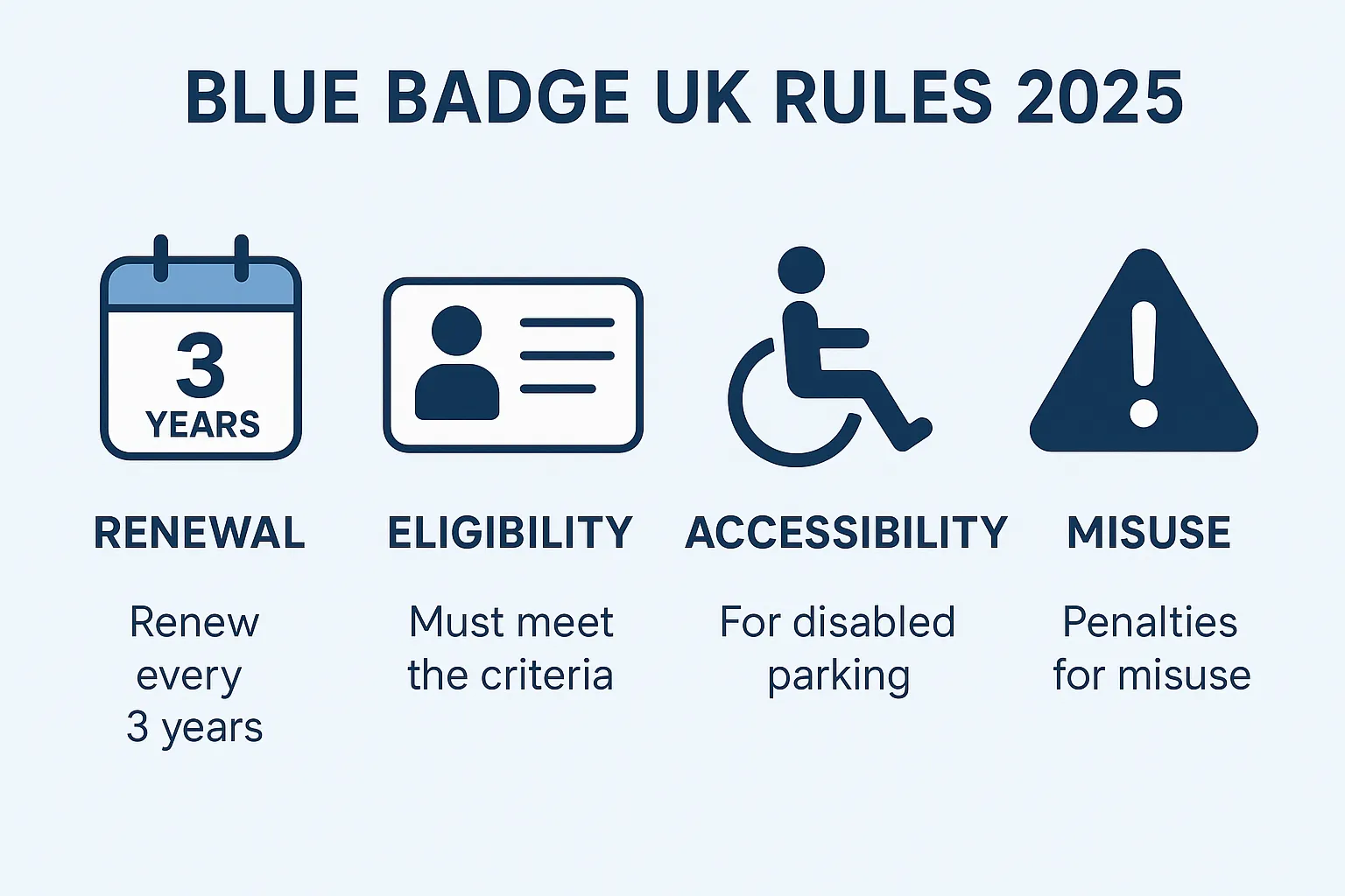 Infographic of UK Blue Badge rules.

