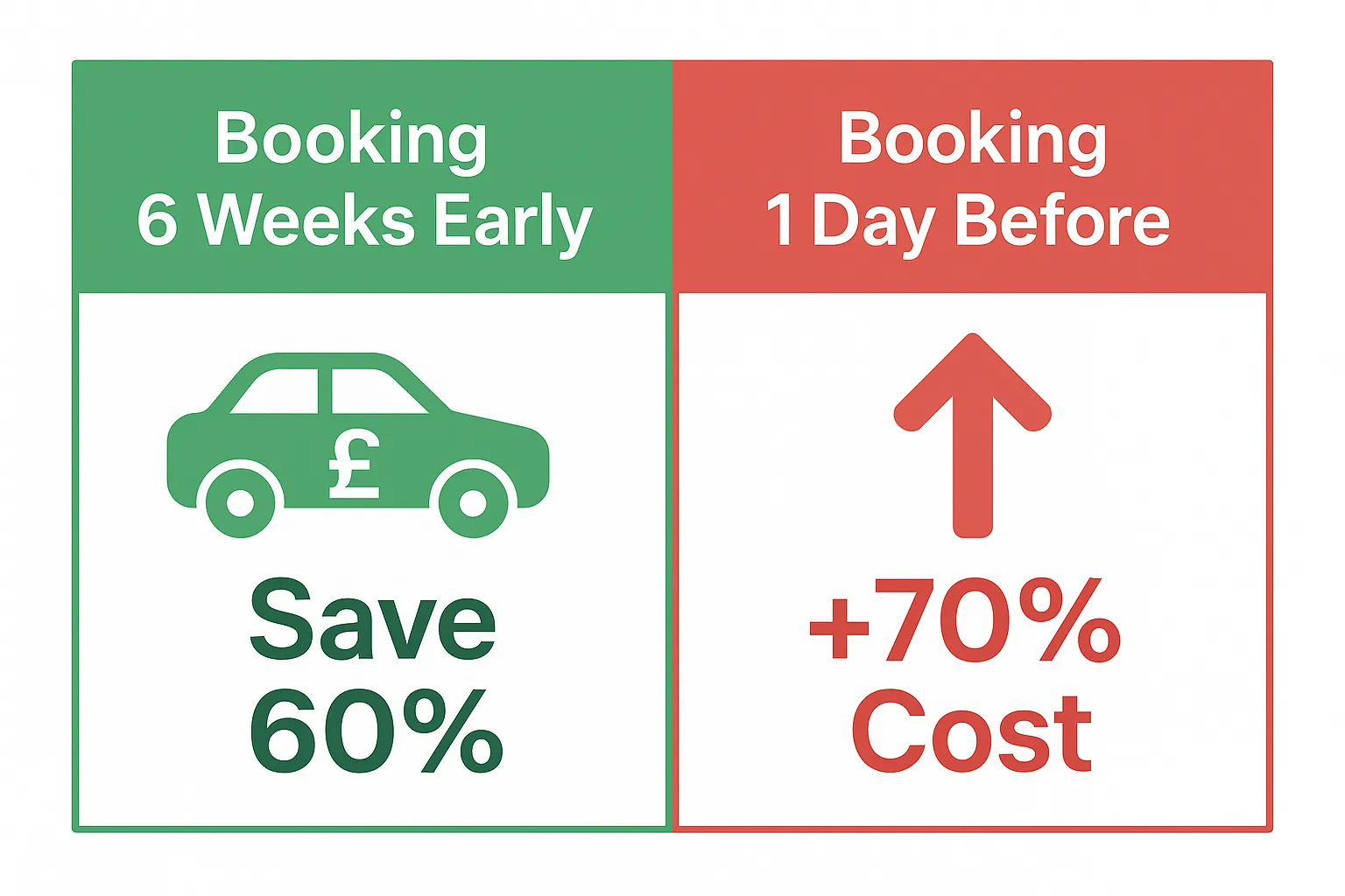Advance vs Last-Minute Airport Parking Costs UK
Advance airport parking booking vs last-minute UK price comparison chart