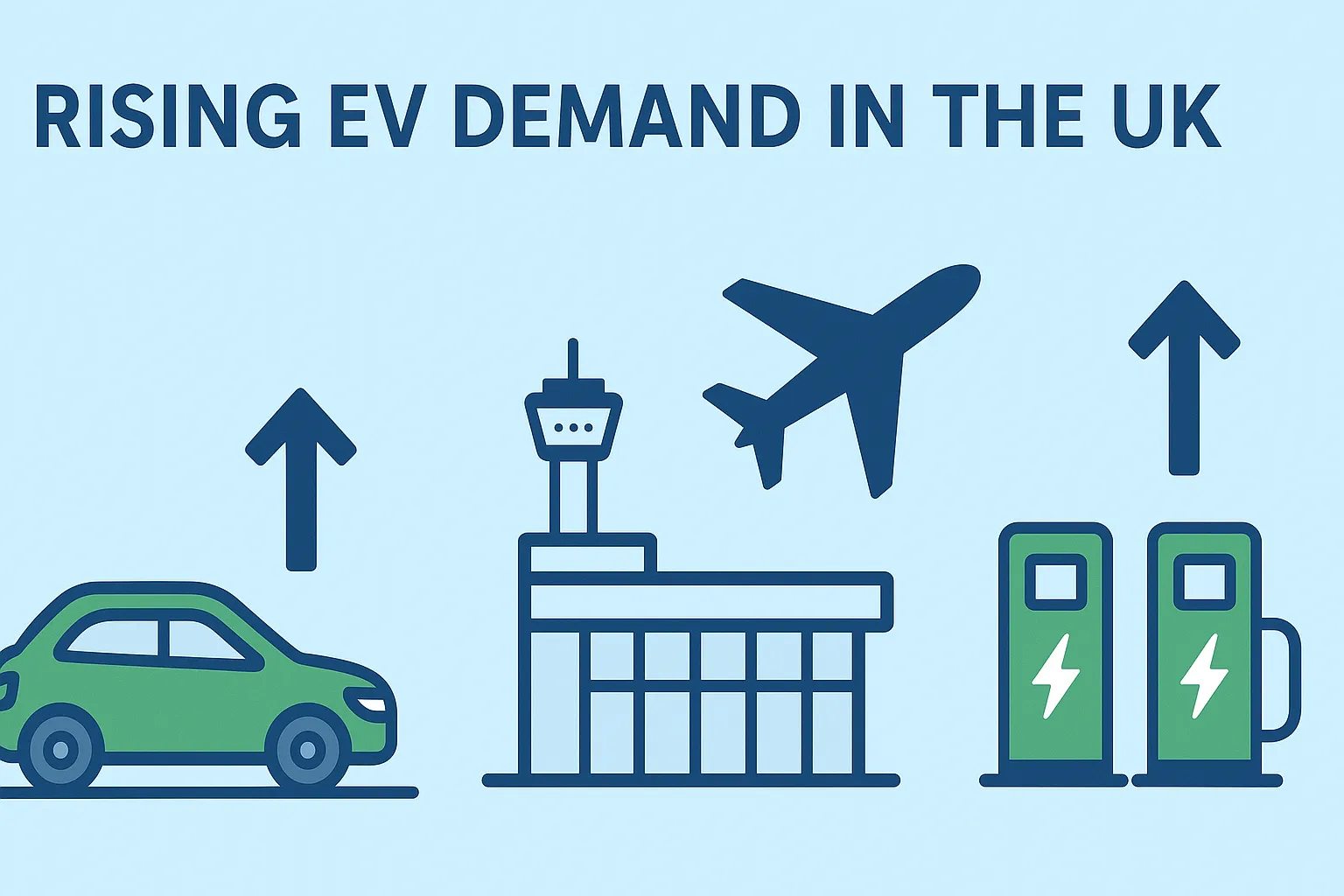 Growing demand for electric car airport parking UK 2025

